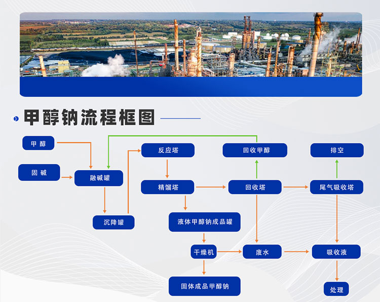 甲醇鈉生產(chǎn)線工藝設(shè)計(圖5) 甲醇鈉-(5).jpg